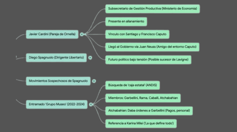 Causa ANDIS: este es el verdadero triángulo de hierro causa andis
