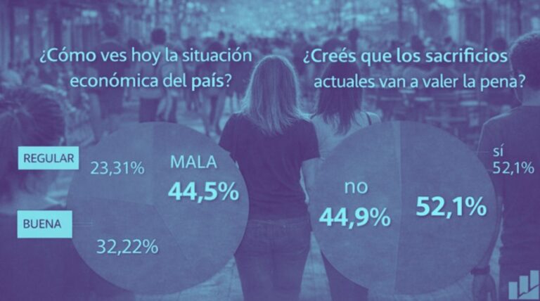 encuesta