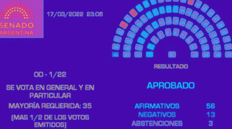 cómo votó