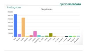 Petri: Encuestadora Opinión Mendoza