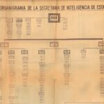 Mirá desde acá los primeros archivos históricos 76 '- 86' desclasificados por la SIDE 6 SIDE