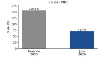 Deuda Bruta de la Administración Nacional