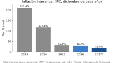 inflacion interanual 1